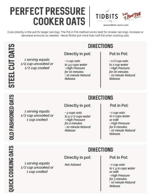 Chart showing cooking times for various oats